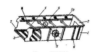 如何從結(jié)構(gòu)本身保證振動(dòng)篩篩箱的剛度呢？